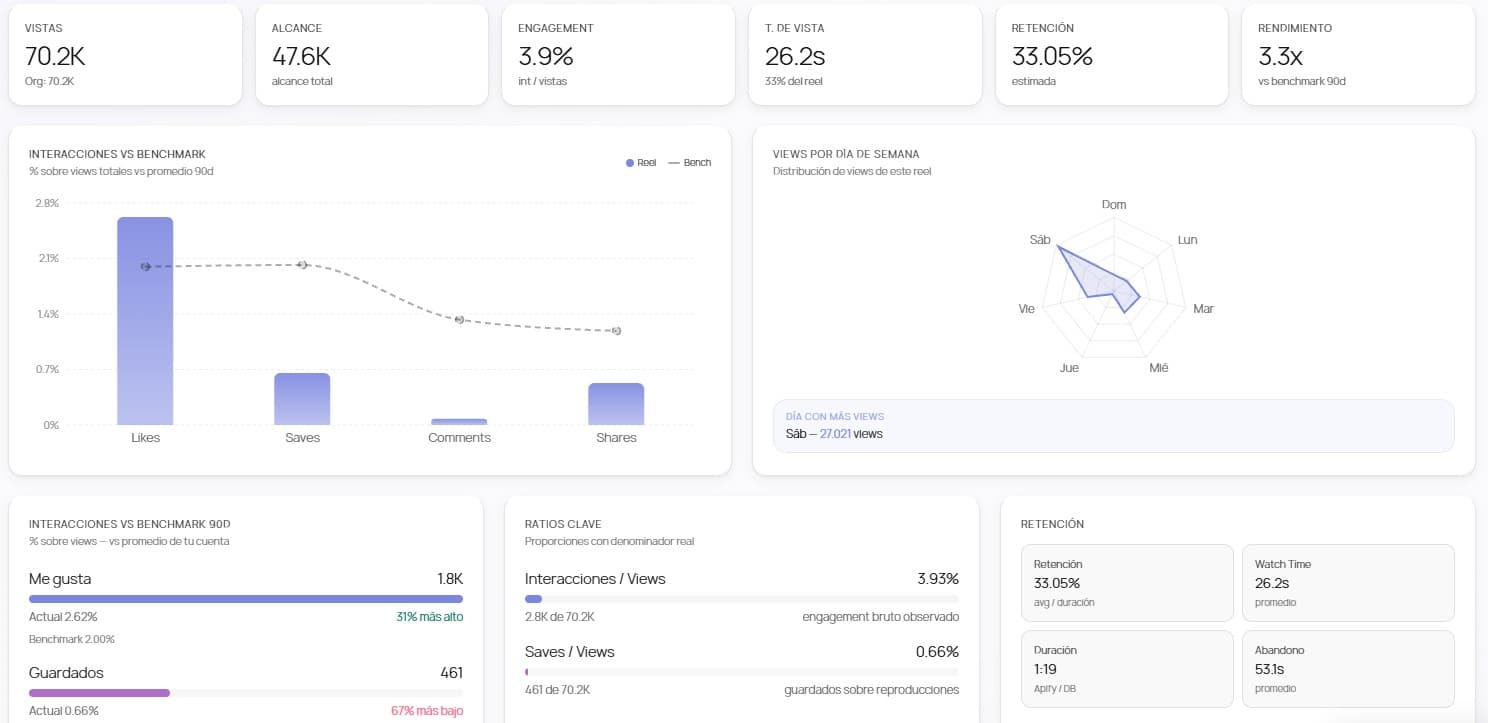 Análisis y conclusiones inteligentes basadas en tus datos y tendencias.